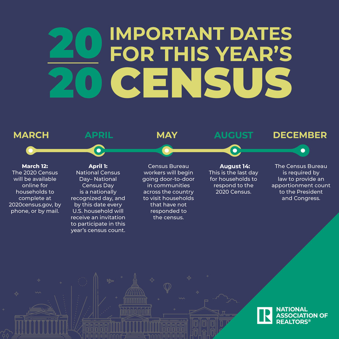 2020 Census Social Media Infographic