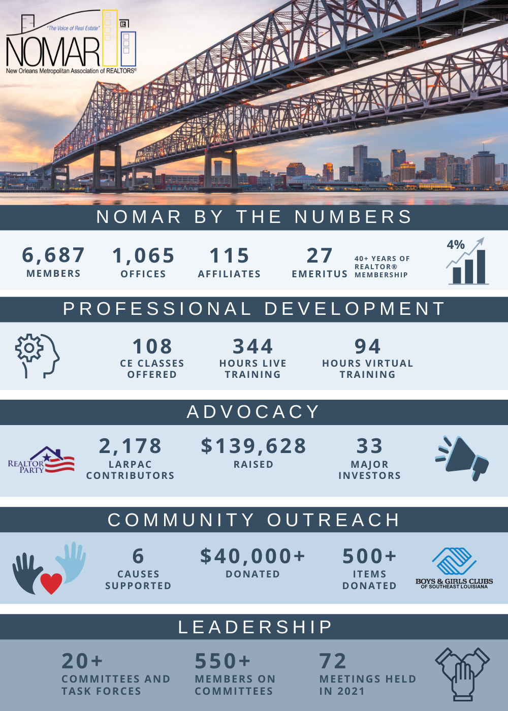 Annual Report Infographic 2021