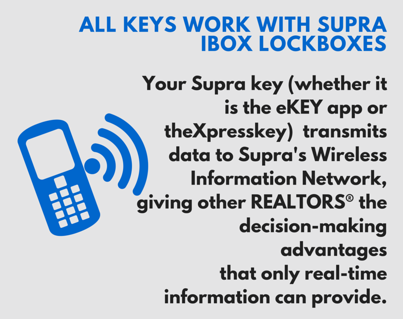 All keys work section of infographic