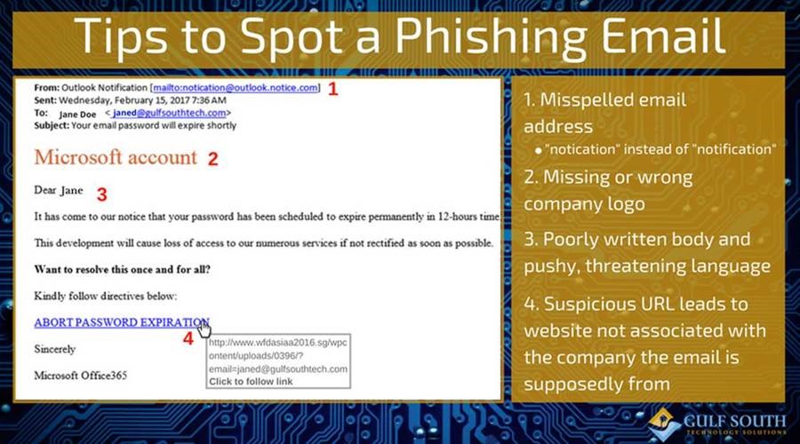 phishing prevention