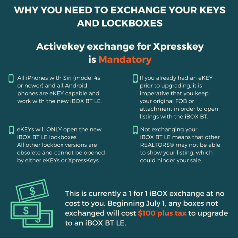 key and lockbox exchange mandatory for REALNews